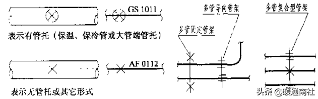 管道布置图识读与绘制