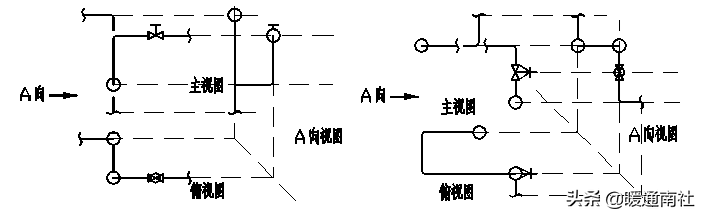 管道布置图识读与绘制