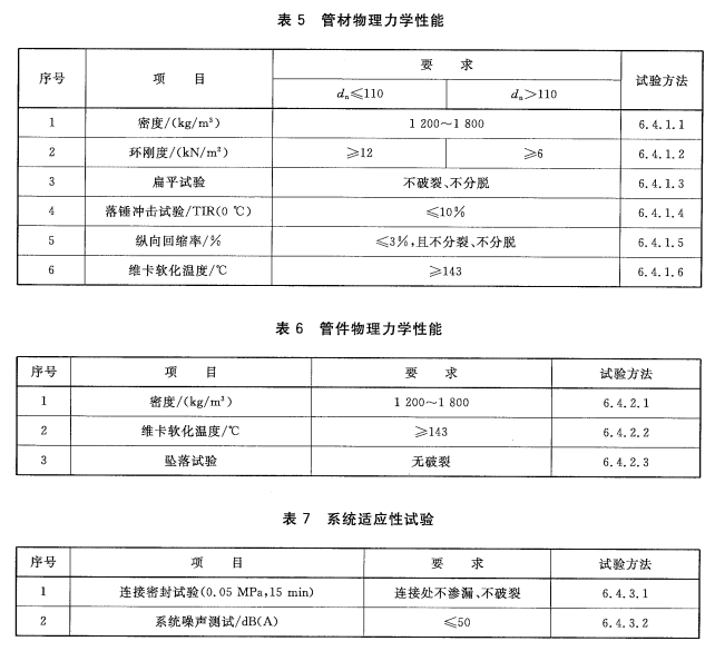 聚丙烯静音排水管的物理力学性能要求