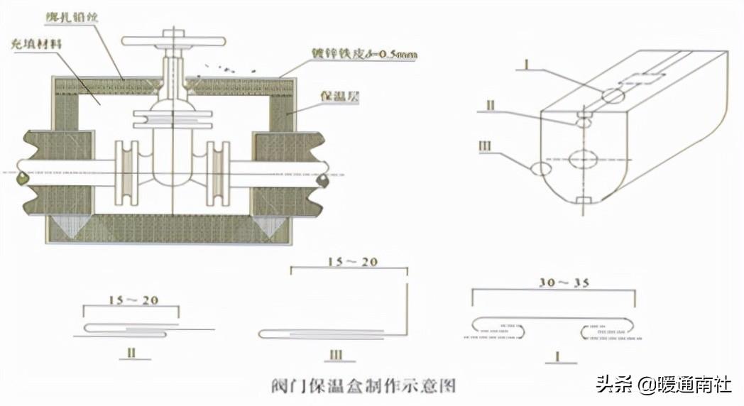 管道保温（防结露）施工质量工艺要求