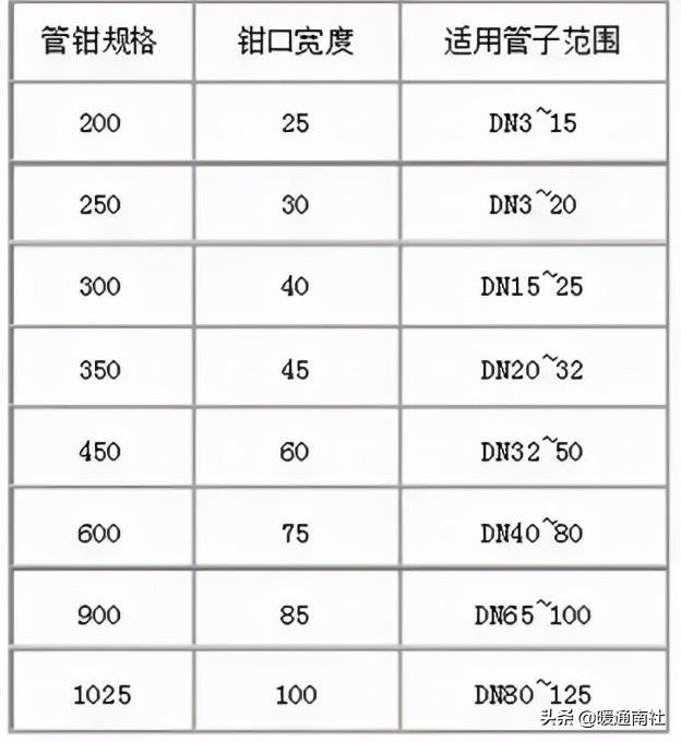 镀锌钢管螺纹连接方法