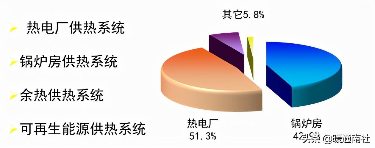 热力管道设计方法