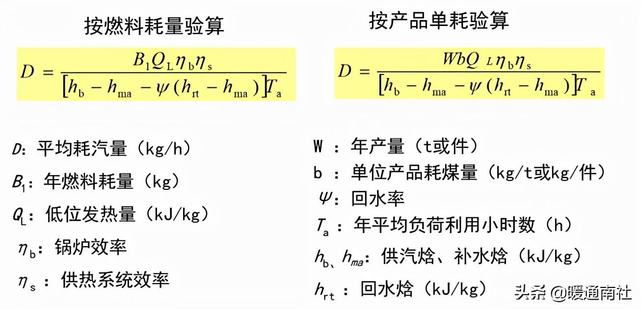 热力管道设计方法