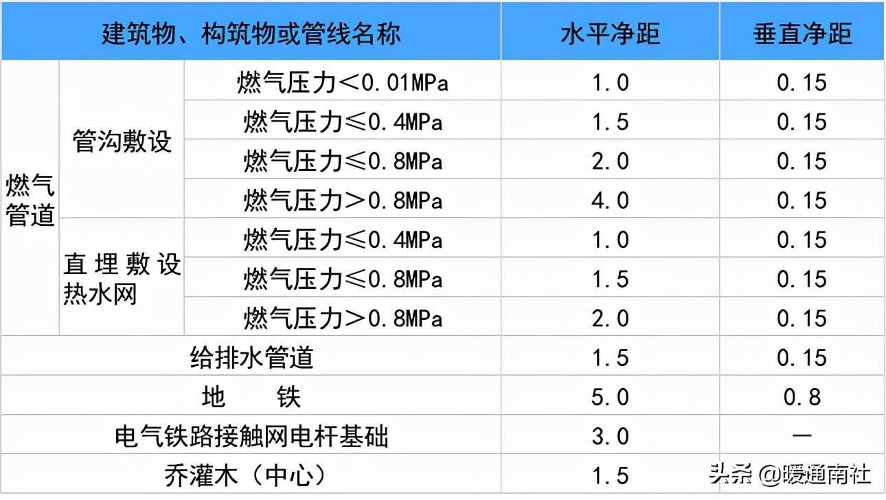 热力管道设计方法