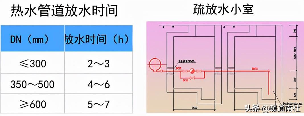 热力管道设计方法