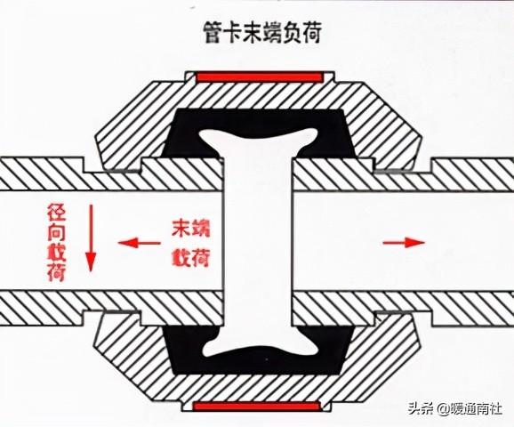 消防管道沟槽接口与连接