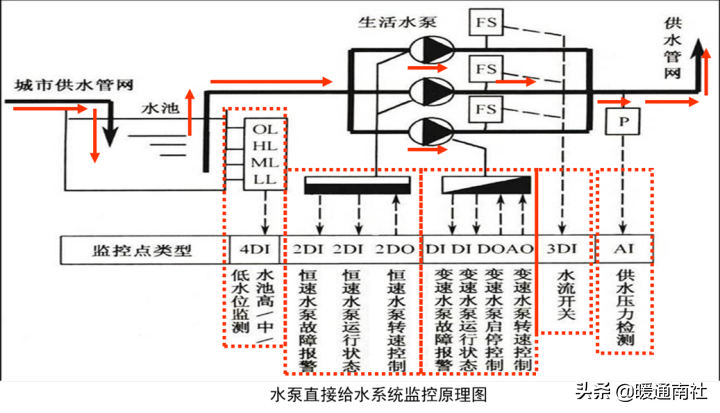 给水系统详解