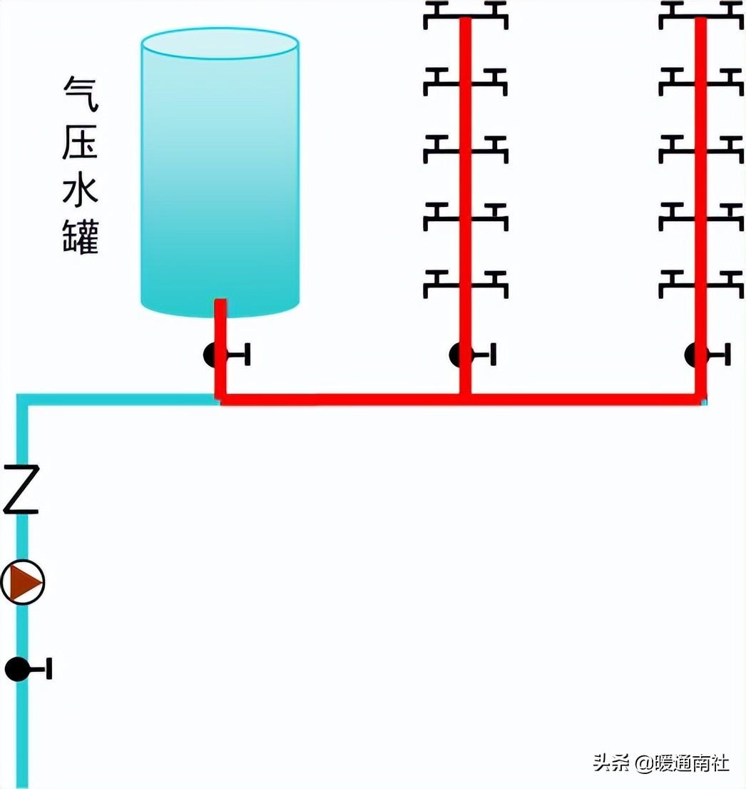 给水系统详解