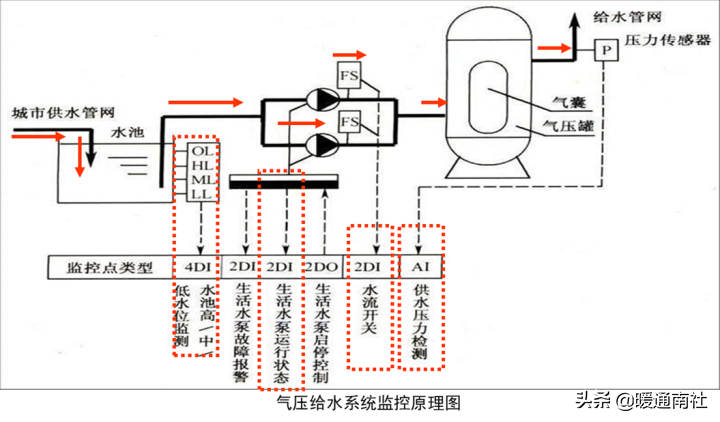 给水系统详解