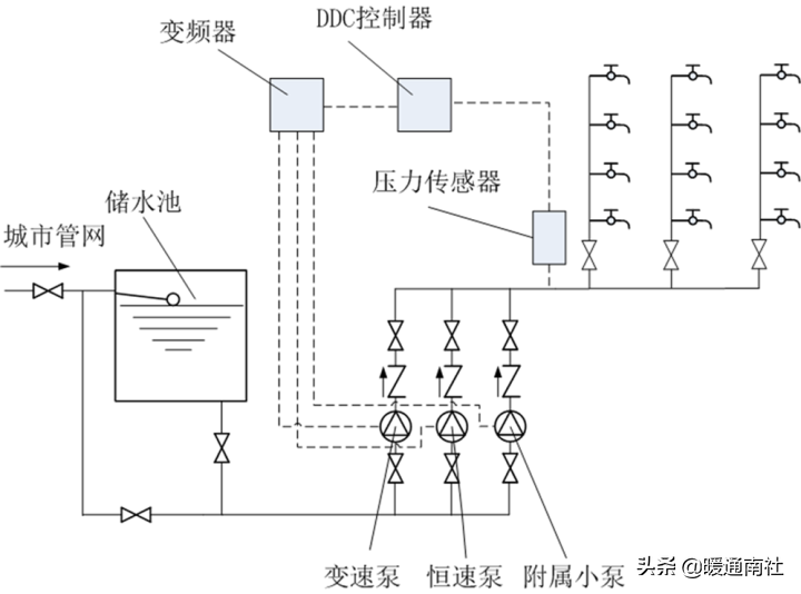 给水系统详解