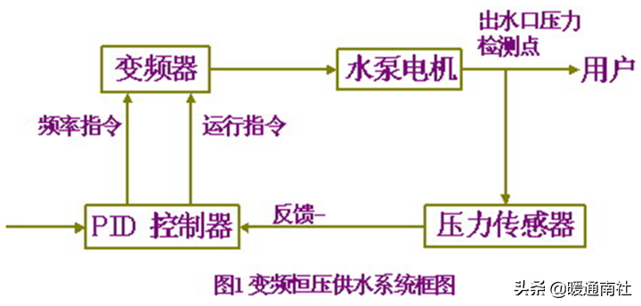 给水系统详解