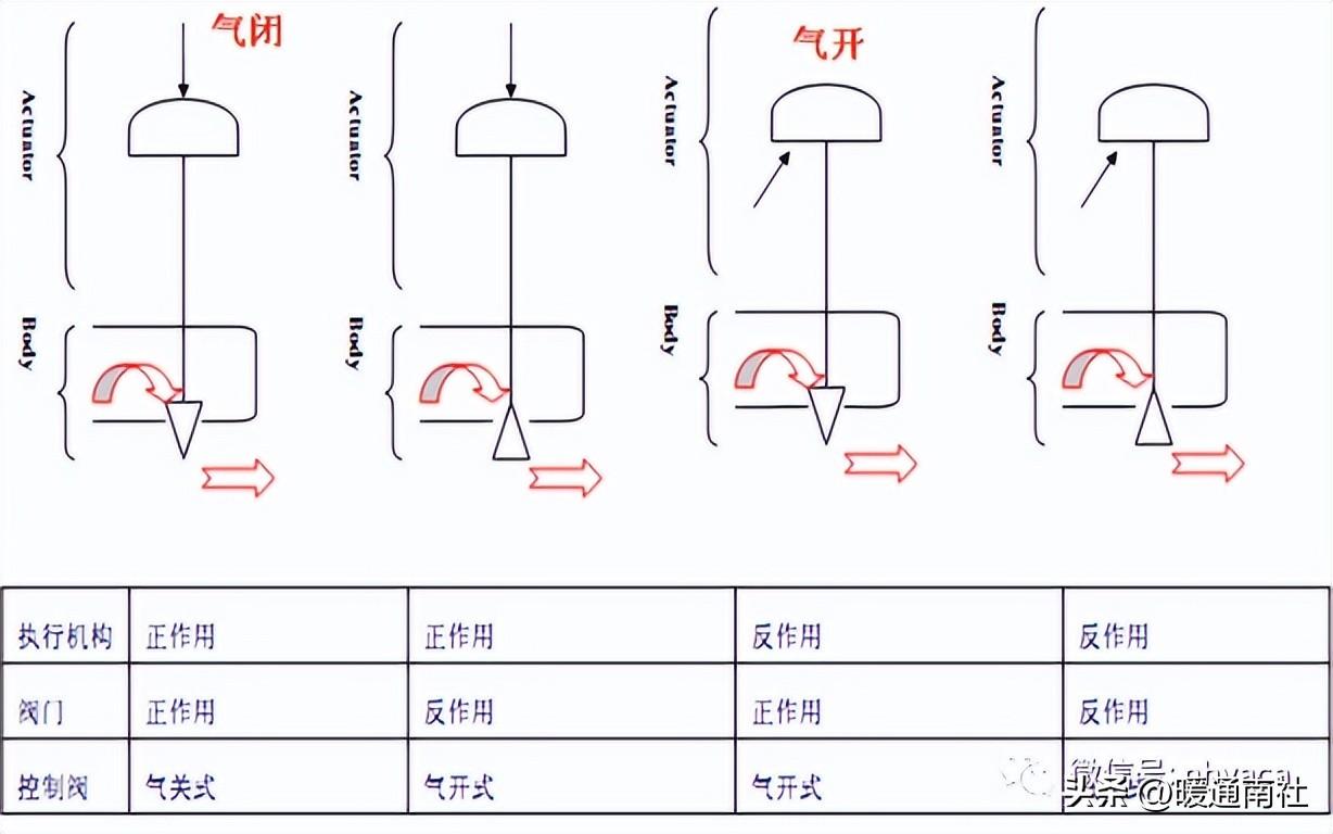 调节阀基础知识