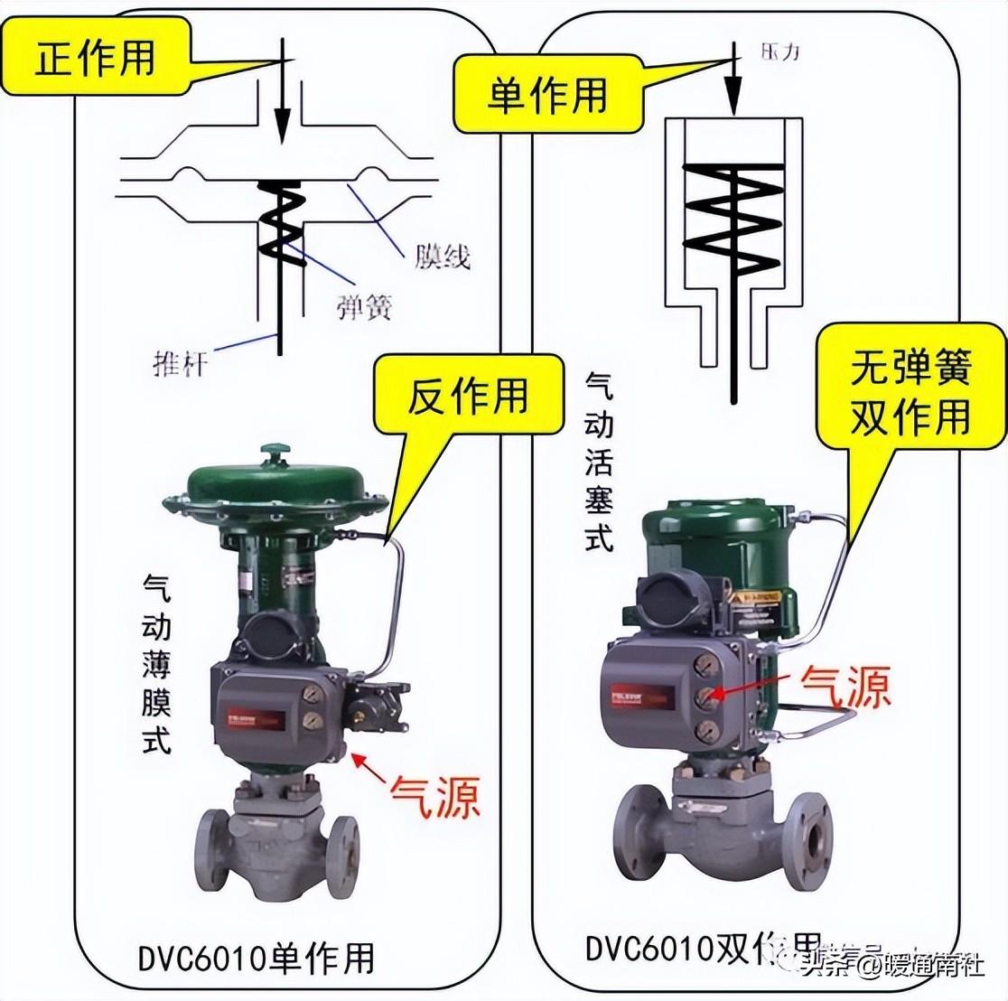 调节阀基础知识