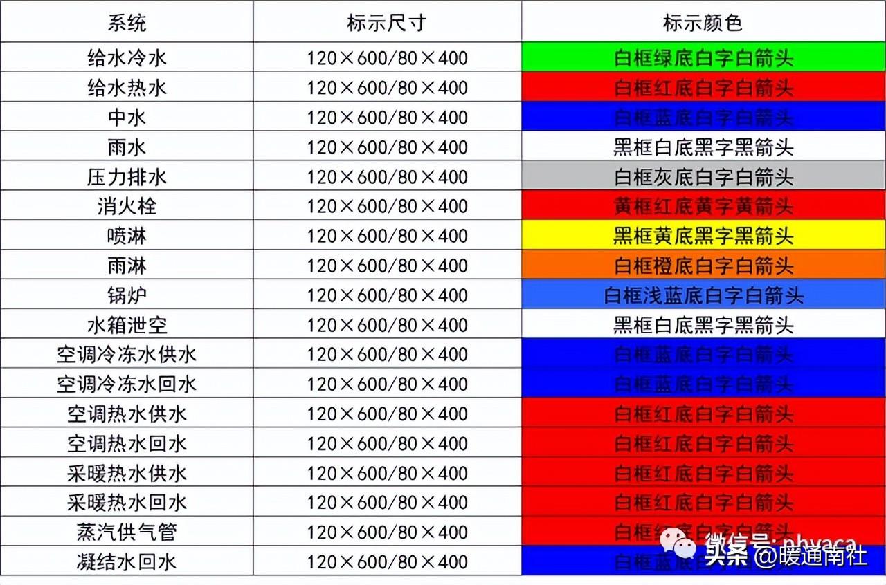 管道系统设备安装规范及质量要求