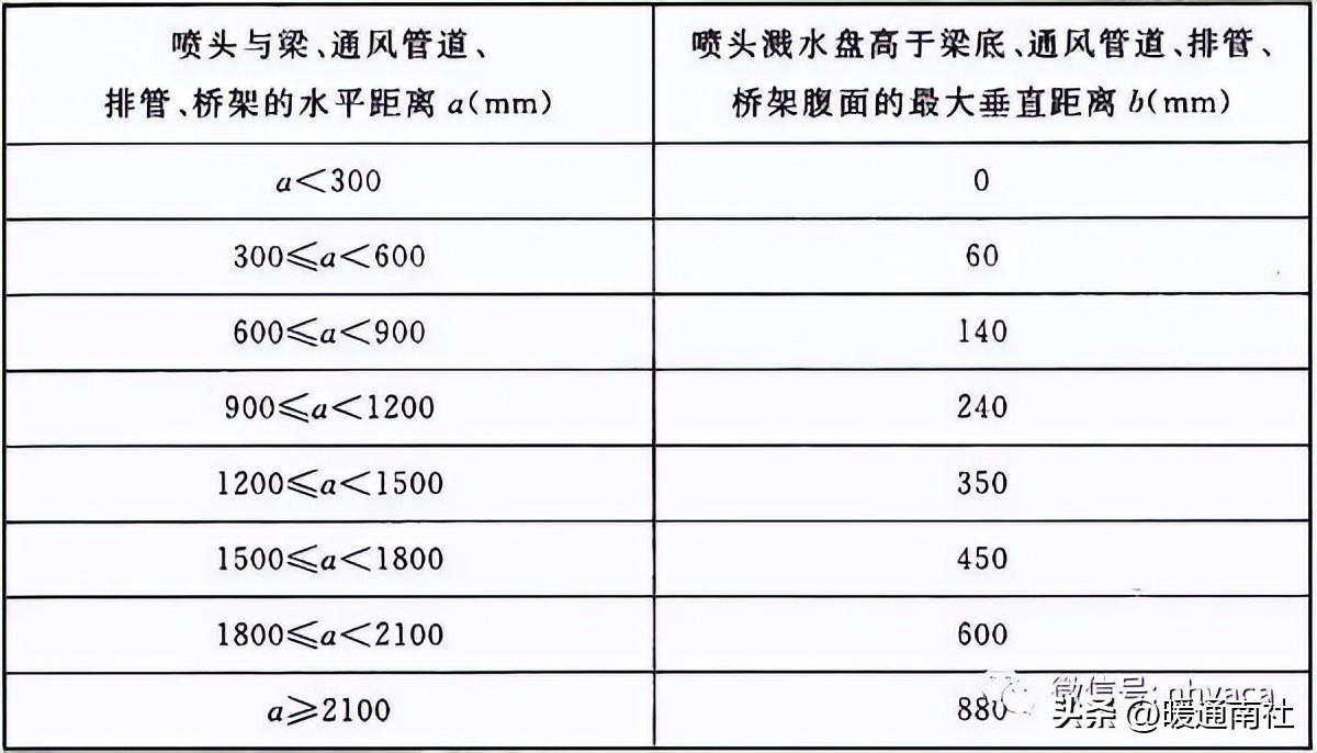 消防系统安装规范及质量要求