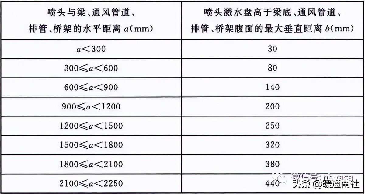 消防系统安装规范及质量要求