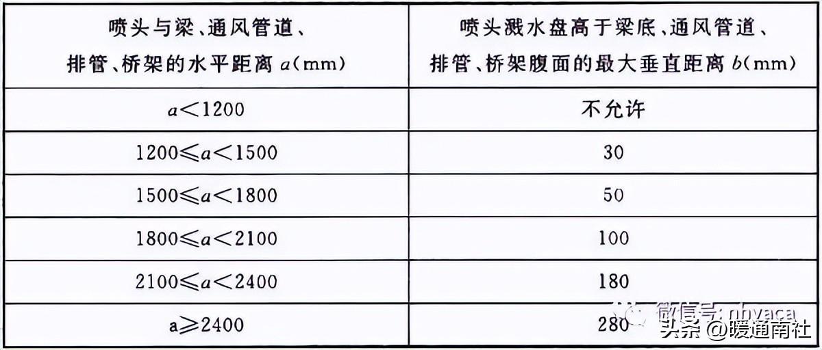 消防系统安装规范及质量要求