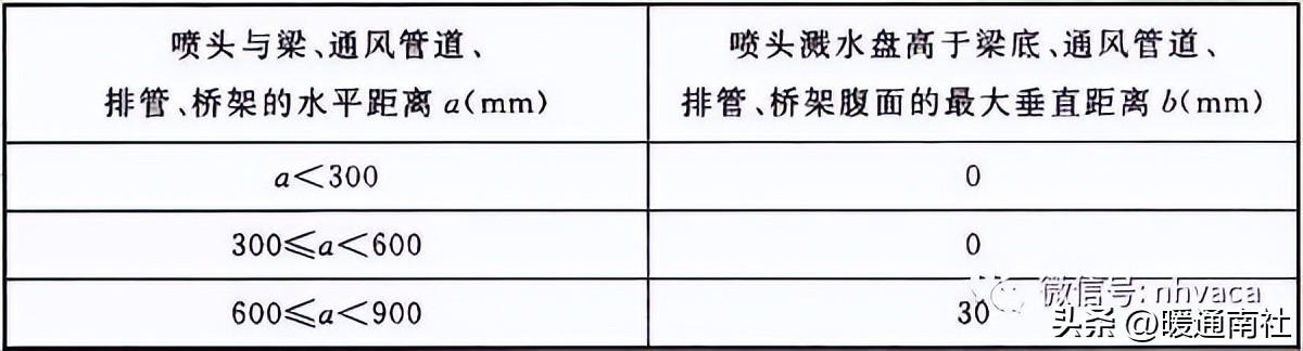 消防系统安装规范及质量要求