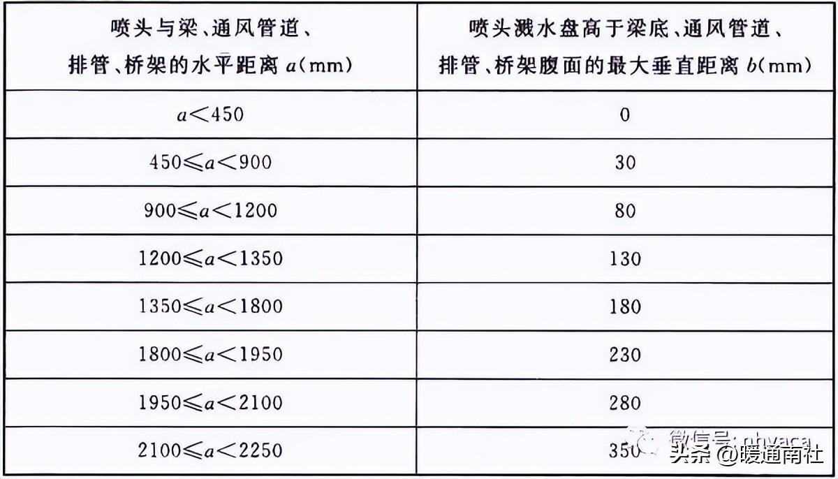 消防系统安装规范及质量要求