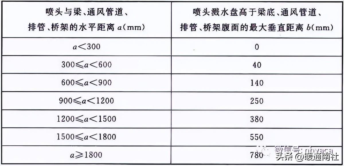 消防系统安装规范及质量要求