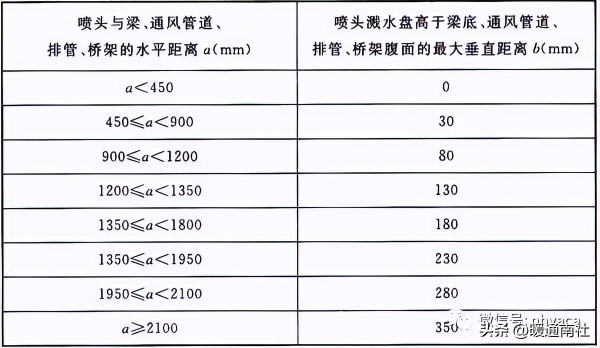 消防系统安装规范及质量要求