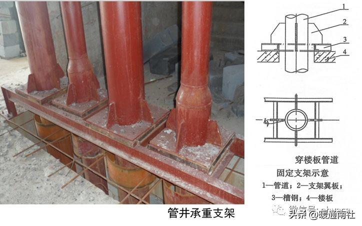 给排水管道支架安装规范及质量要求