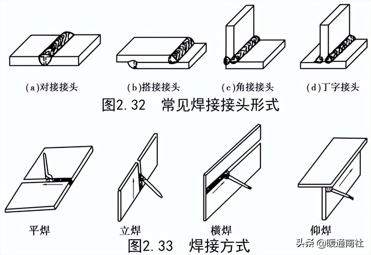 管道安装基础知识