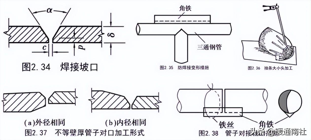 管道安装基础知识