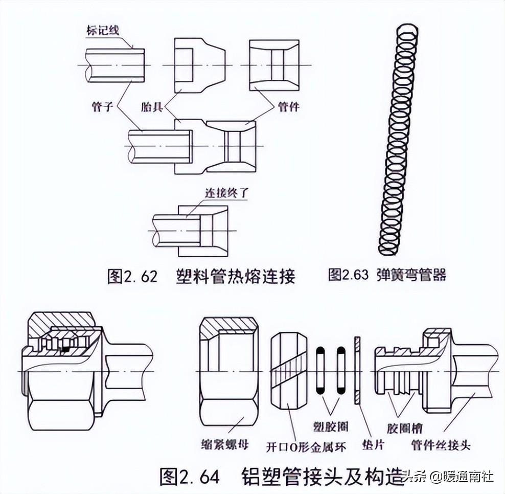 管道安装基础知识