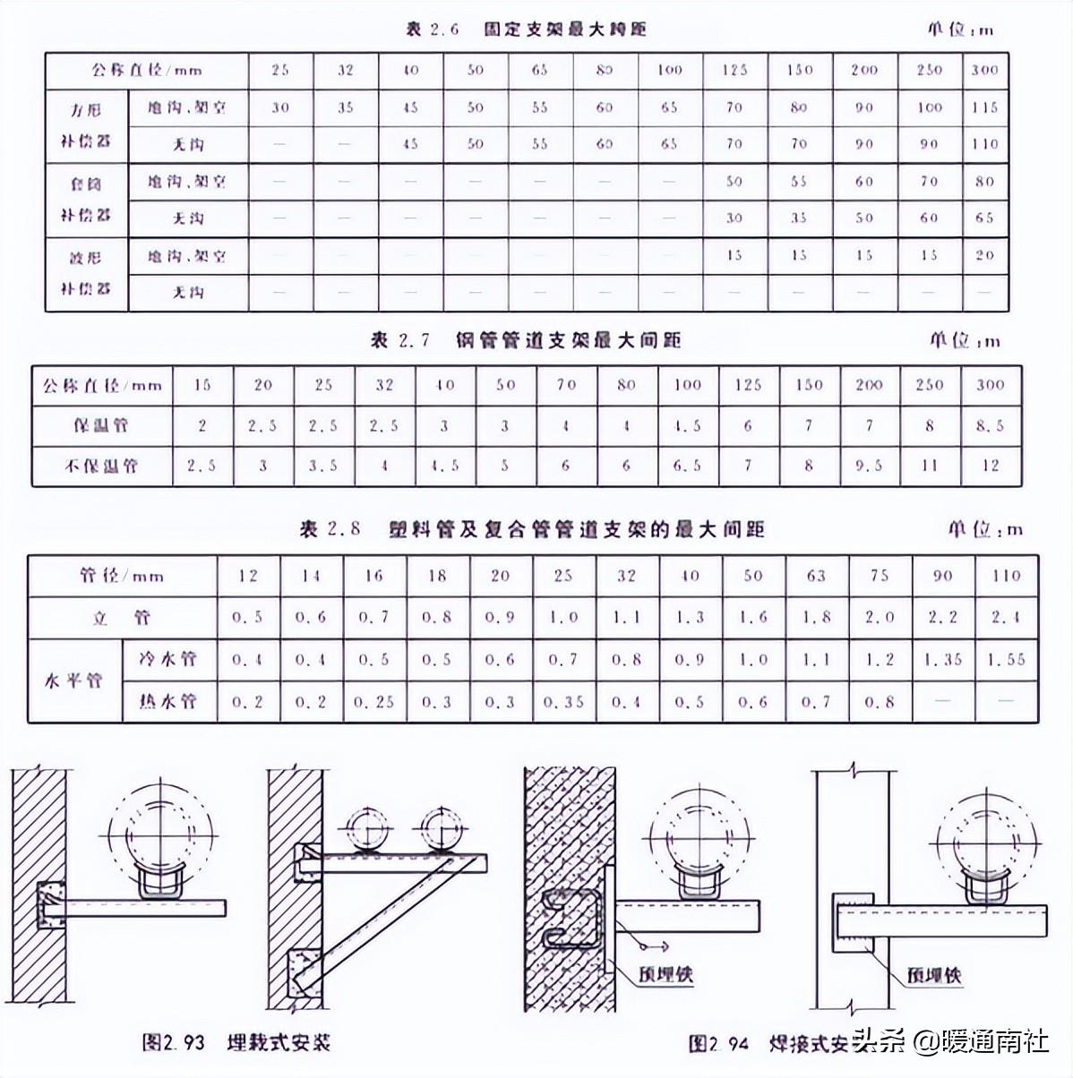 管道安装基础知识