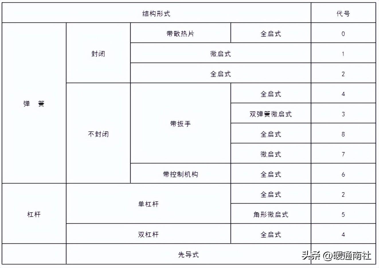 安全阀详解