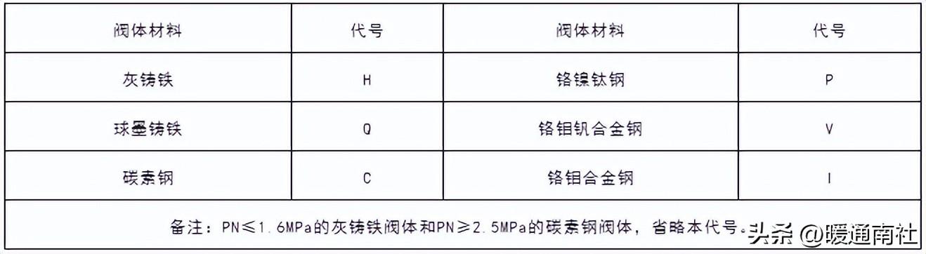 安全阀详解