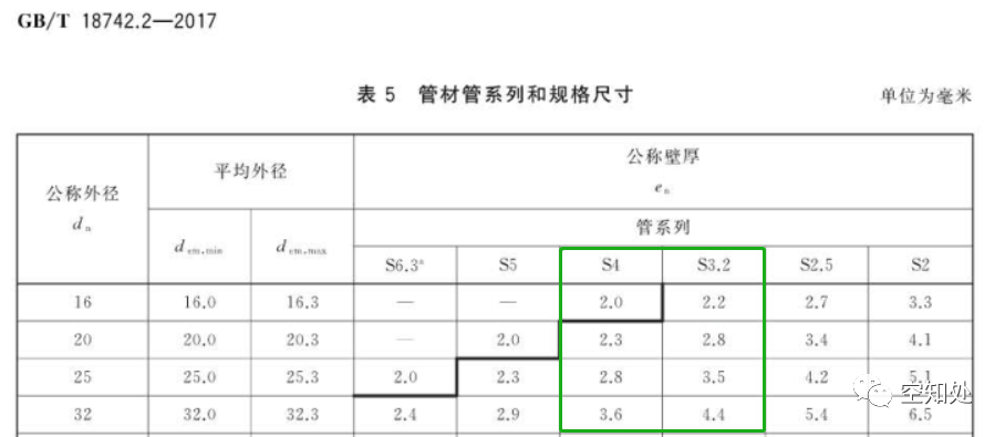 PPR、UPVC、PVC、PERT、PE、HDPE塑料管材详解