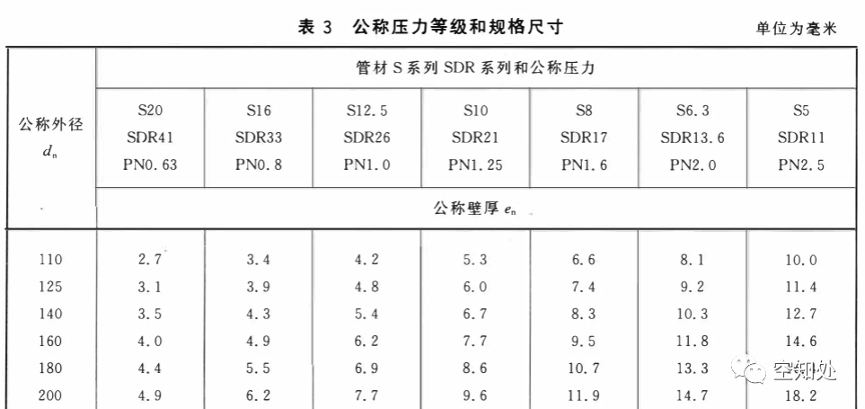 PPR、UPVC、PVC、PERT、PE、HDPE塑料管材详解