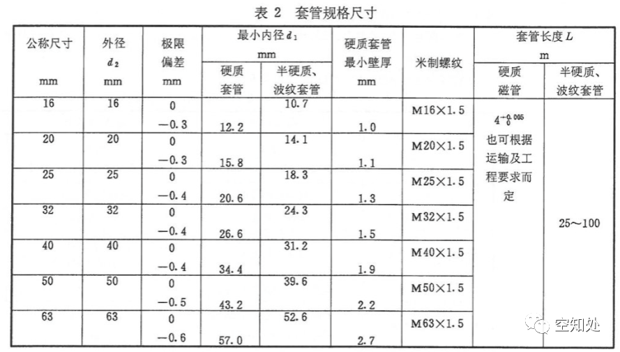 PPR、UPVC、PVC、PERT、PE、HDPE塑料管材详解