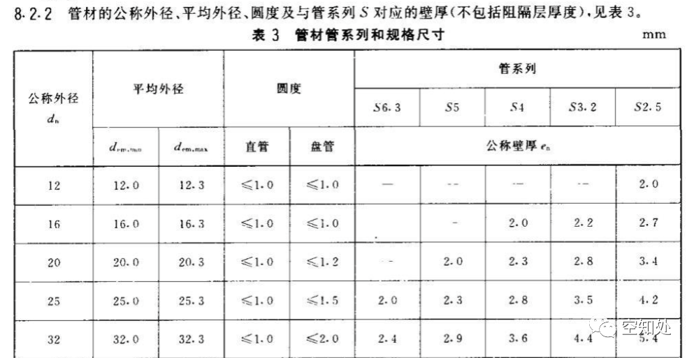 PPR、UPVC、PVC、PERT、PE、HDPE塑料管材详解