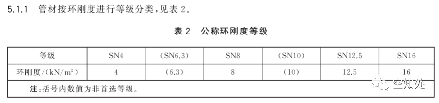 PPR、UPVC、PVC、PERT、PE、HDPE塑料管材详解