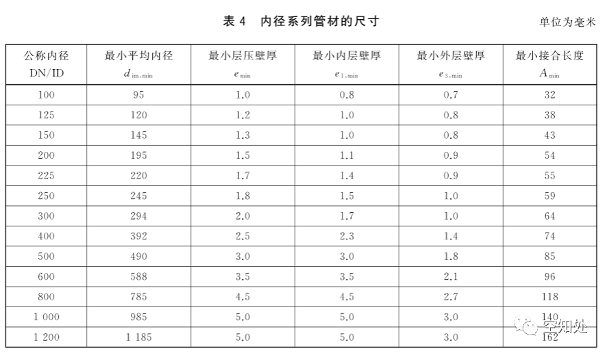 PPR、UPVC、PVC、PERT、PE、HDPE塑料管材详解