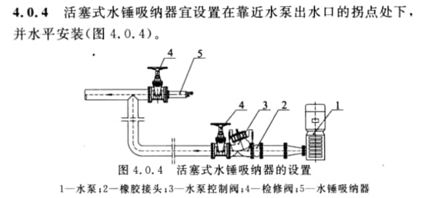 消防给水系统：水锤消除器如何安装