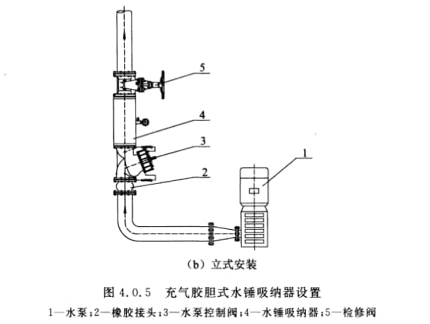 消防给水系统：水锤消除器如何安装