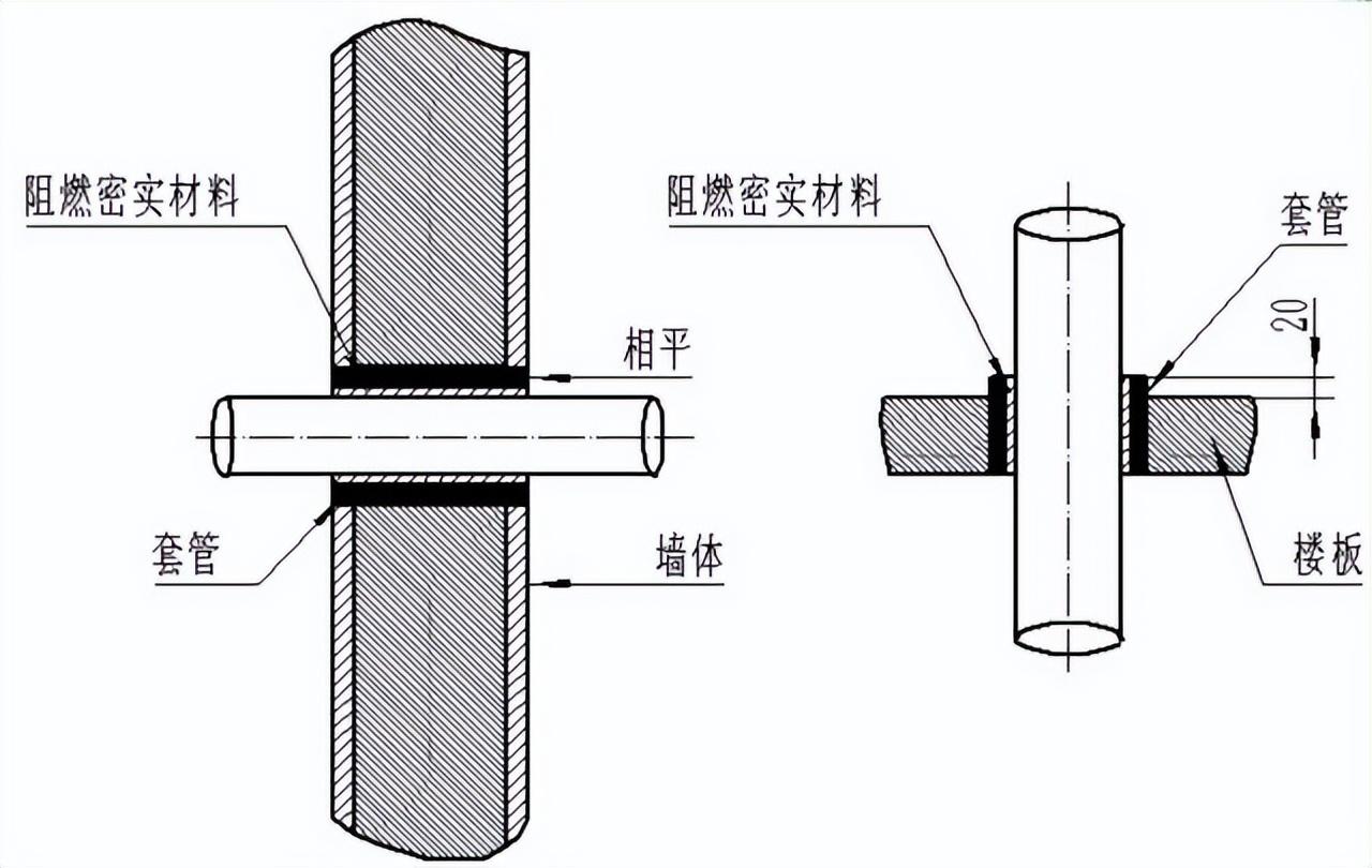 管道分类和施工程序有哪些