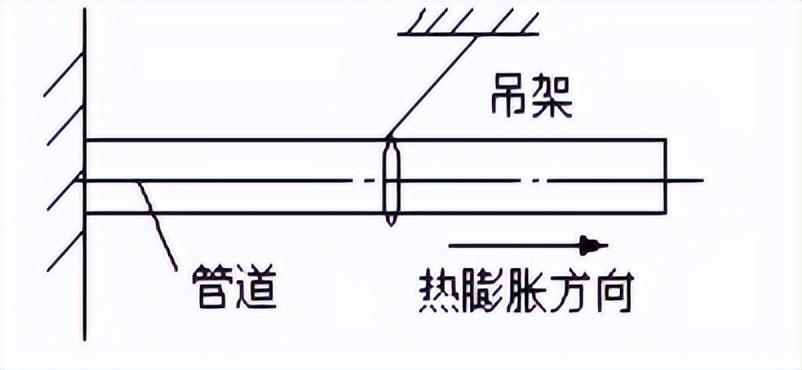 管道分类和施工程序有哪些