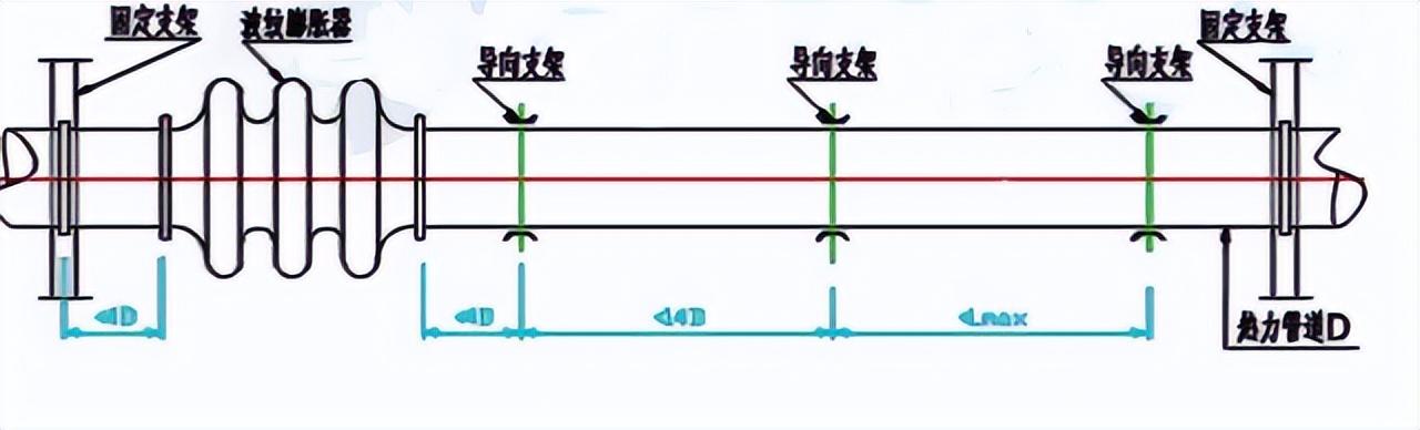 管道分类和施工程序有哪些