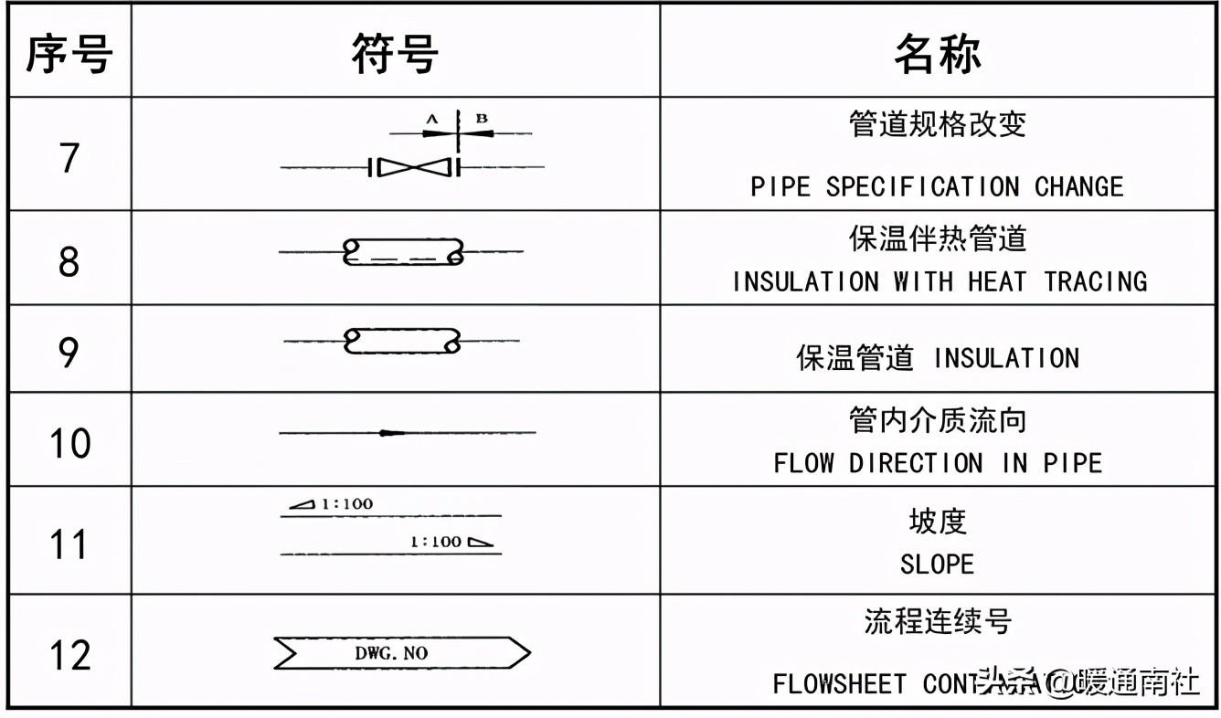 工艺管道设计图例