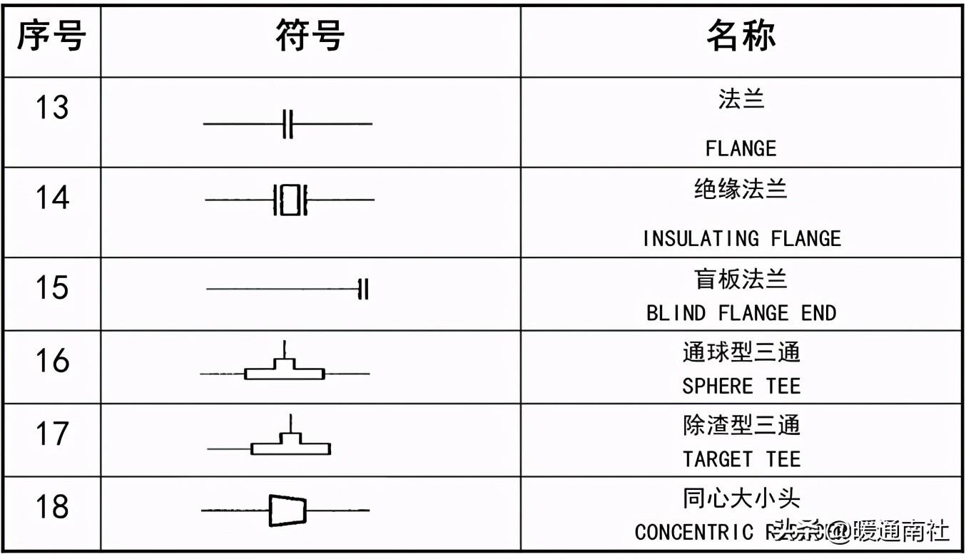 工艺管道设计图例