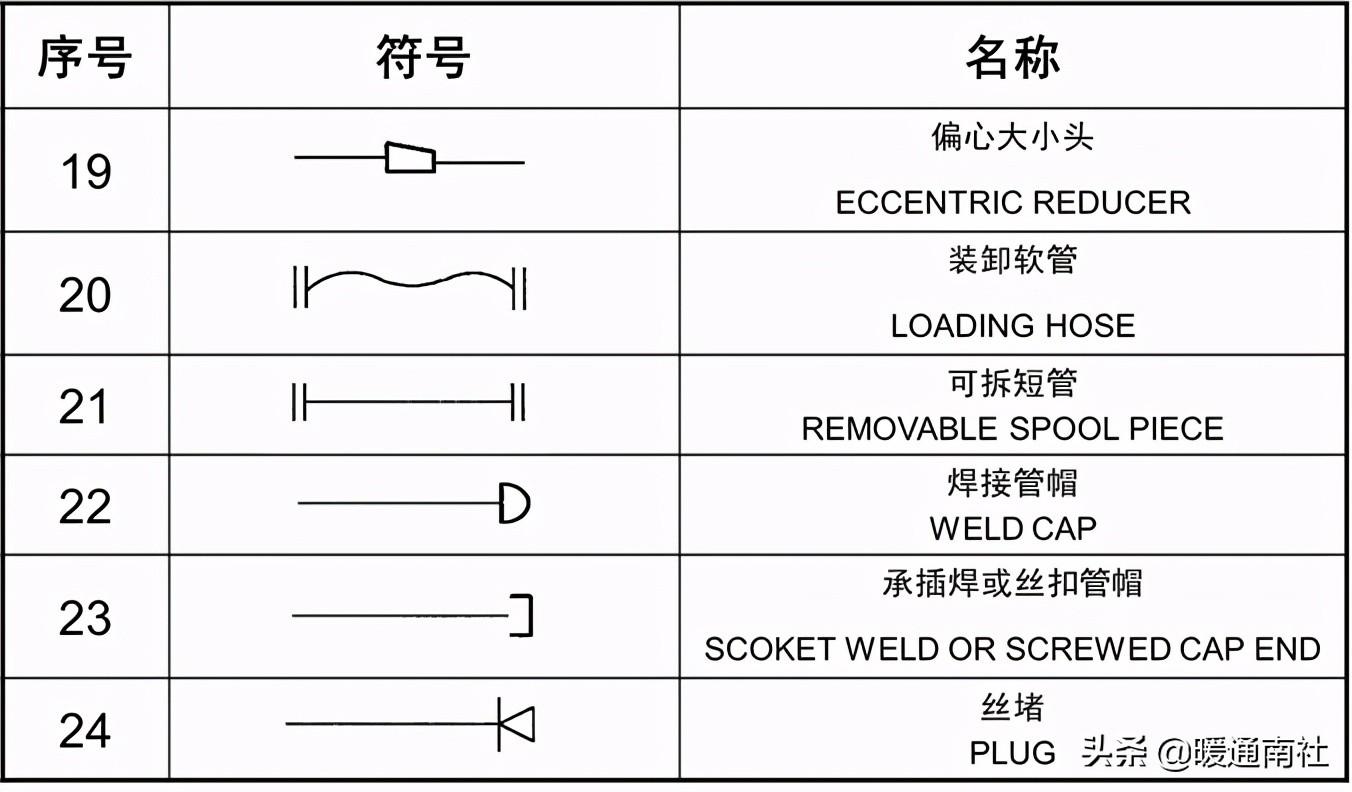 工艺管道设计图例