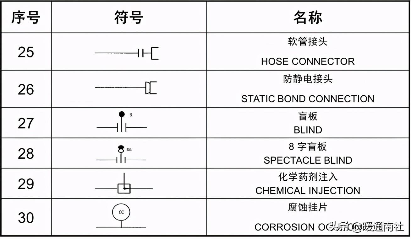 工艺管道设计图例