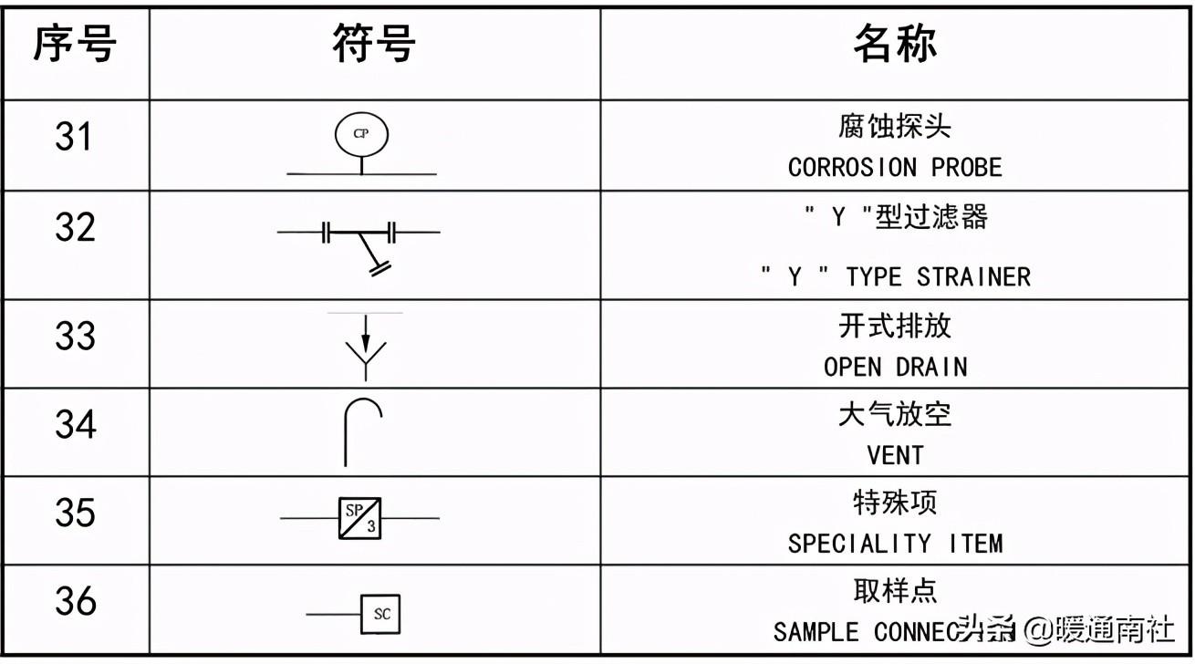 工艺管道设计图例