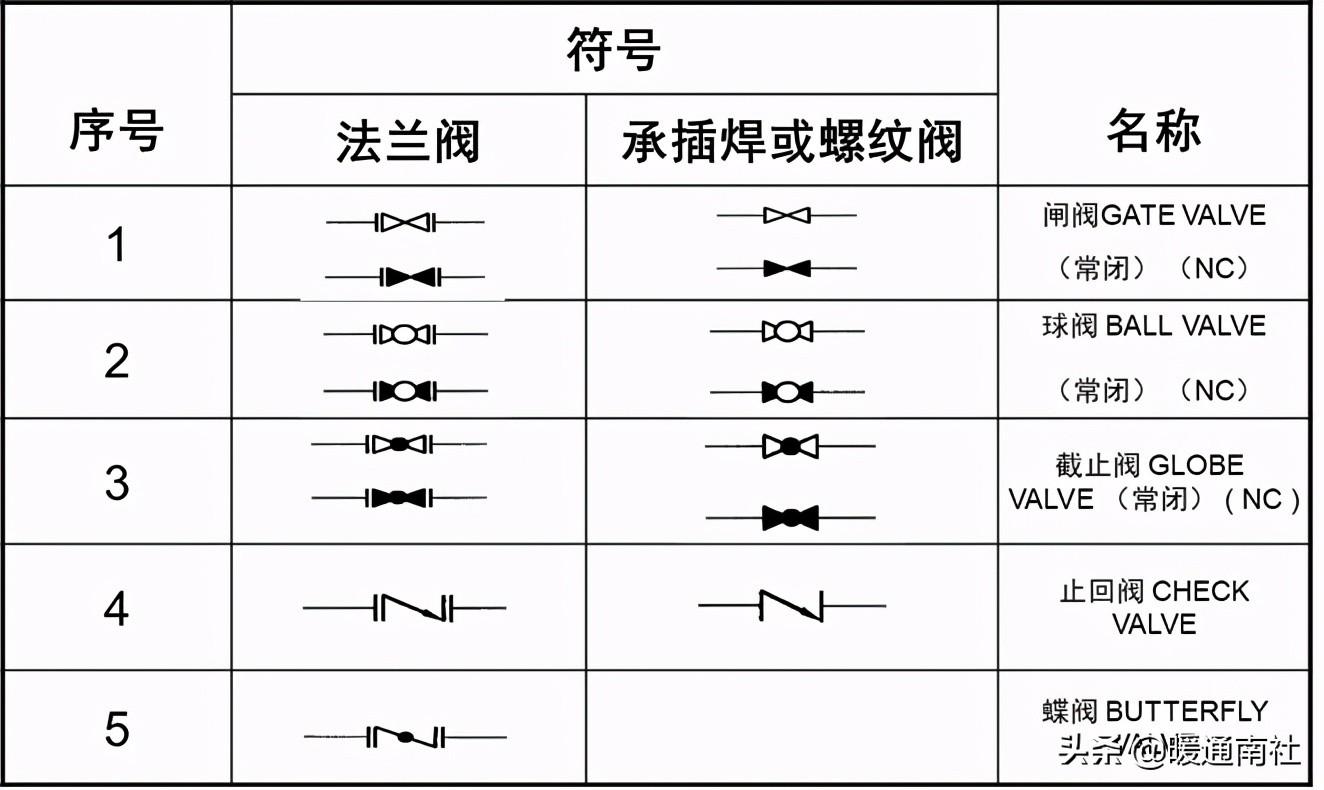 工艺管道设计图例