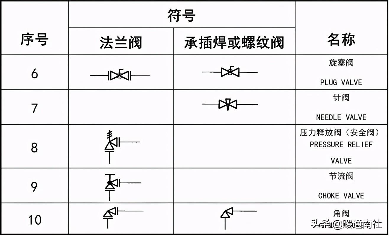 工艺管道设计图例